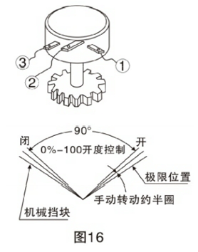 電動(dòng)法蘭球閥調(diào)整方法
