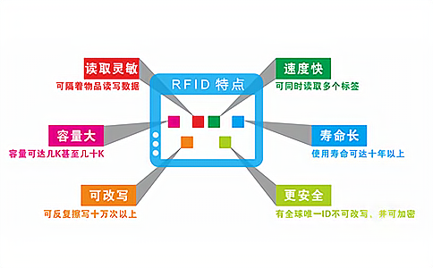 RFID(yu)c(din).jpg